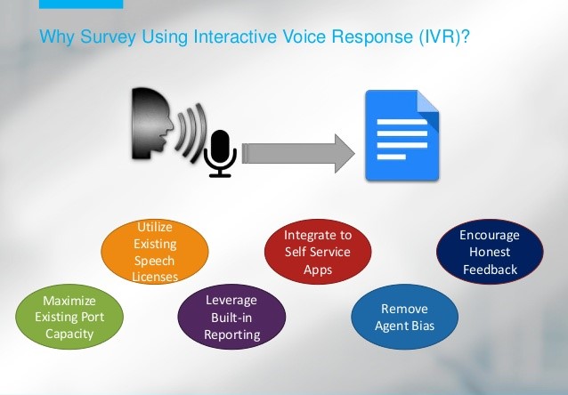 interactive-voice-response-ivr-for-customer-satisfaction-surveys-4-638