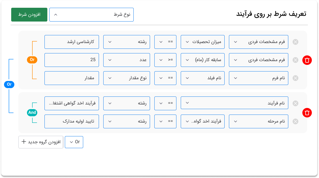 تعریف شروط بر روی مراحل فرآیند در نرم افزار گردش کار ستیران