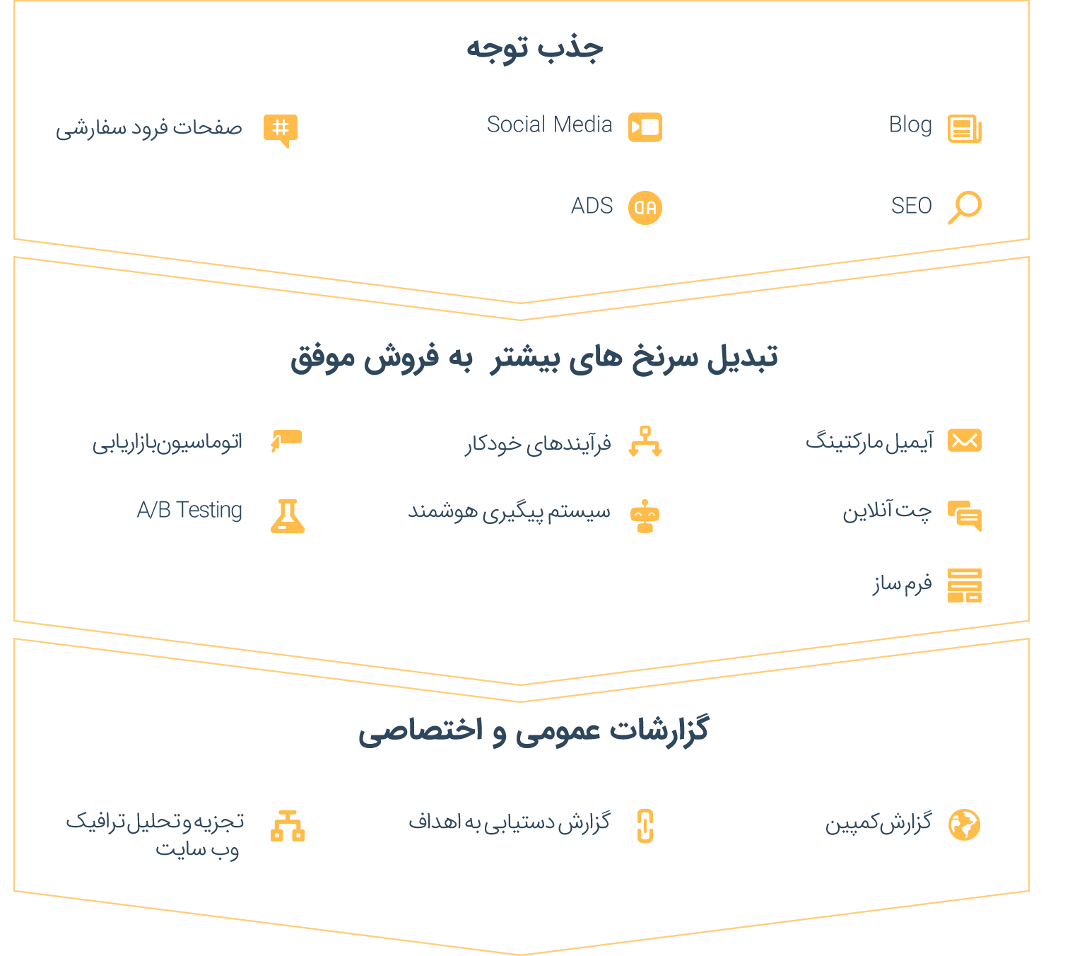 Why-Choose-Setiran-Marketing@2x-(1) ابزار های مارکتینگ و بازاریابی ستیران