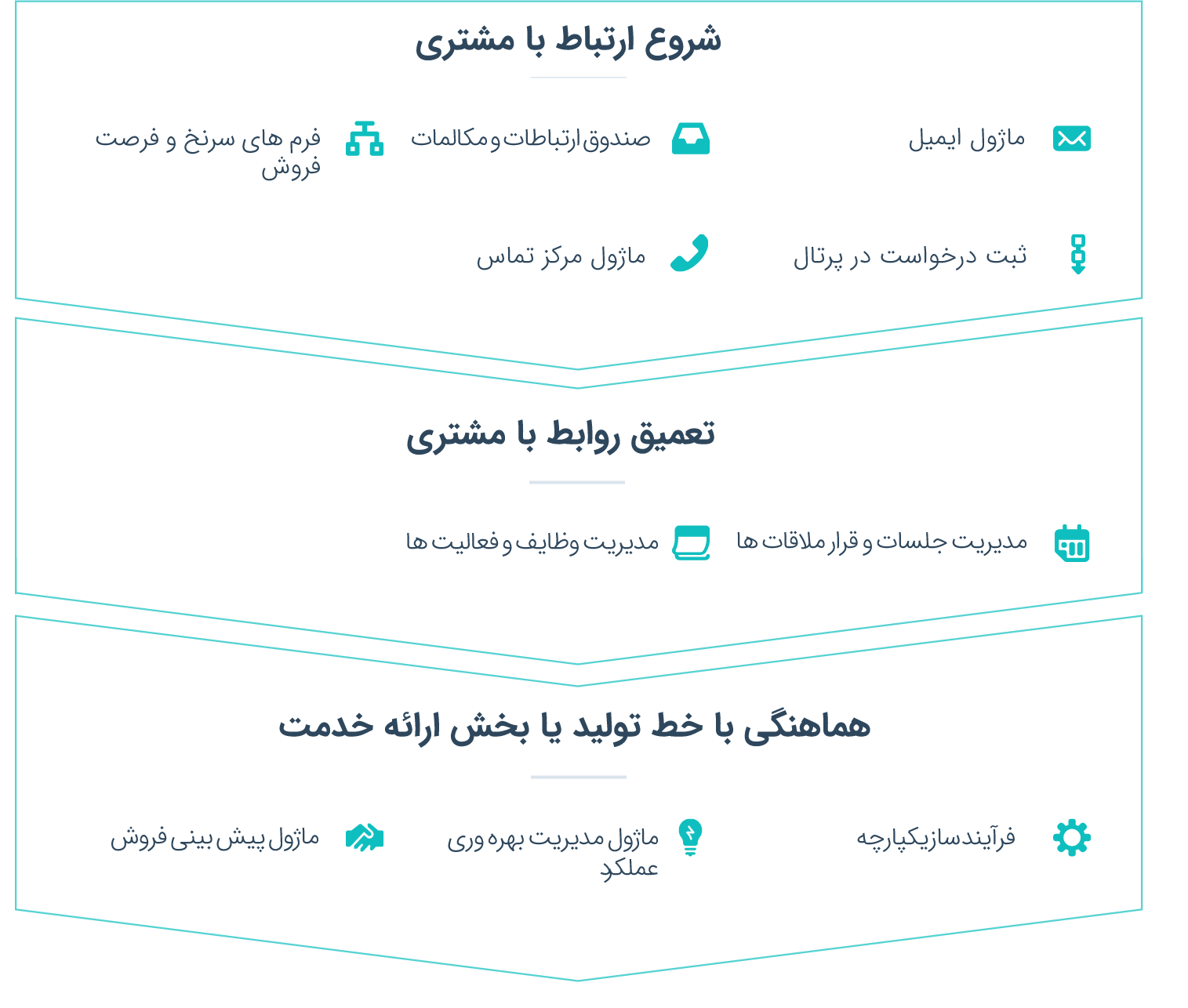 Why-Choose-ُSetiran-Sales@2x-(1) ابراز های مدیریت فروش ستیران