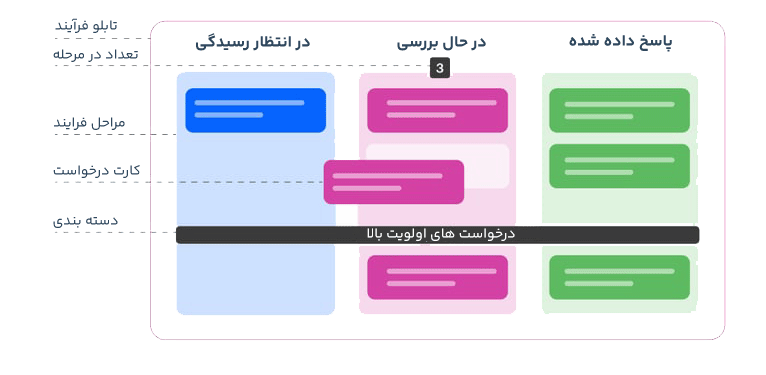 workflow-report-setiran