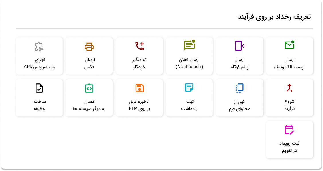 تنظیم انواع رخدادها بر روی فرآیند ساز ستیران