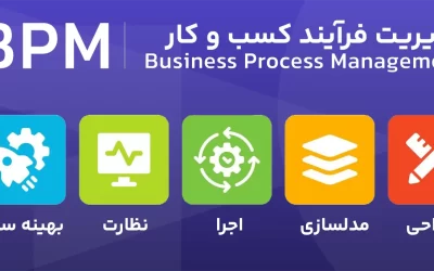 BPM چیست ؟ 5 مرحله برای دستیابی به کارایی در سازمان